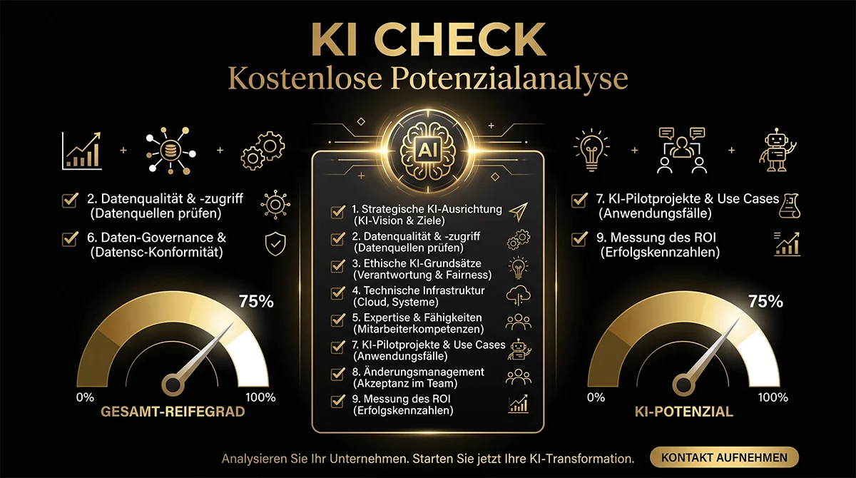 KI Check kostenlos: Potenzialanalyse zeigt KI-Reifegrad und KI-Potenzial Ihres Unternehmens in 3 Minuten. KISO